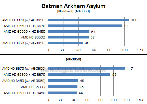 amd dual graphics baa