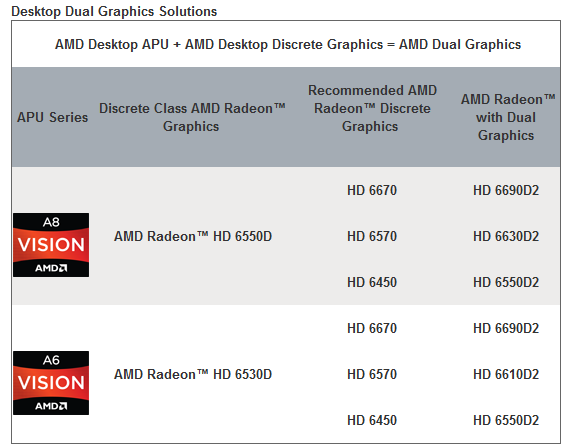 amd dual graphics compatibility list amd dual graphics compatibility list