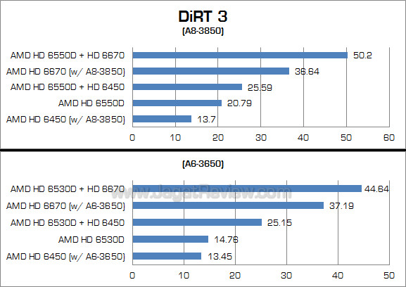 amd dual graphics dirt3 1