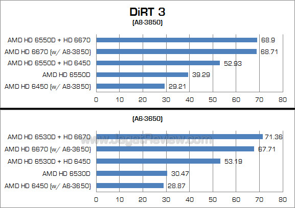 amd dual graphics dirt3 2