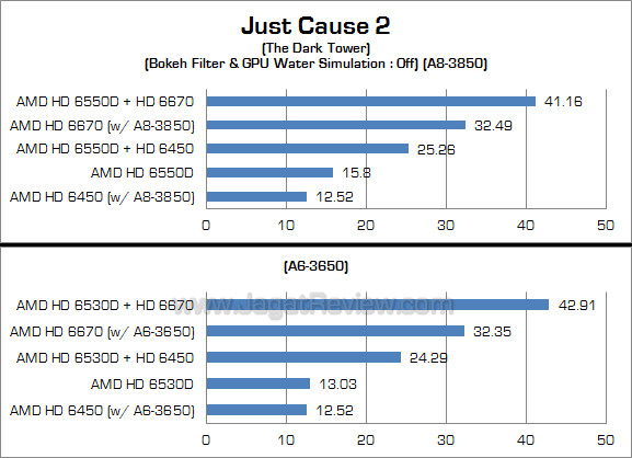 amd dual graphics jc2 1