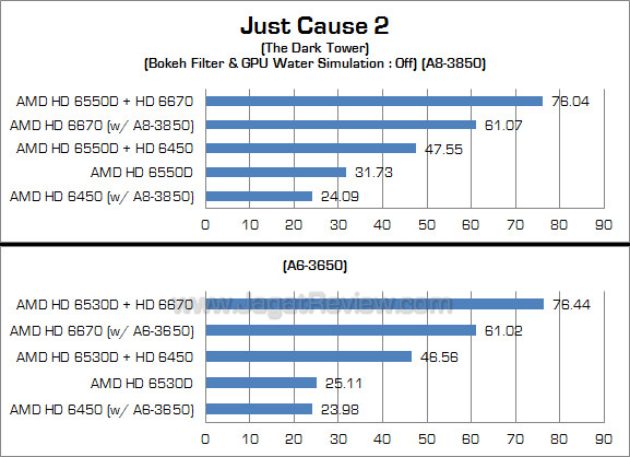amd dual graphics jc2 2