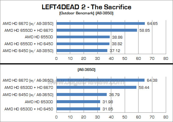 amd dual graphics l4d2 2