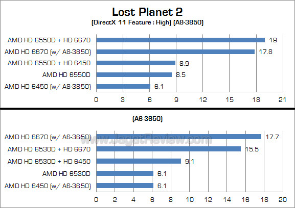amd dual graphics lp2 1