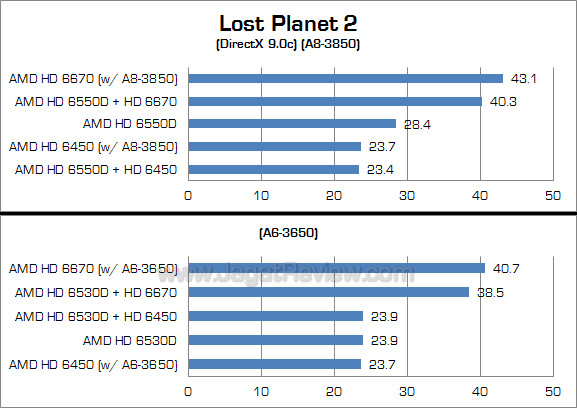amd dual graphics lp2 2