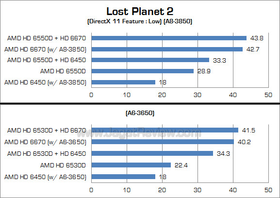 amd dual graphics lp2 3