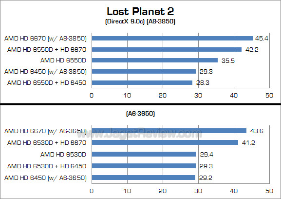 amd dual graphics lp2 4