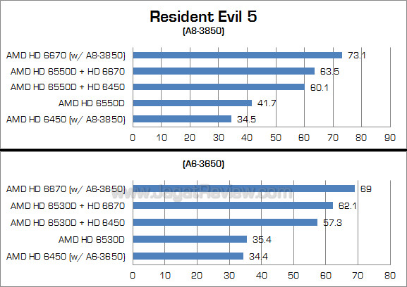 amd dual graphics re5
