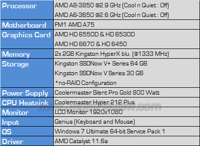 amd dual graphics testbed amd dual graphics testbed