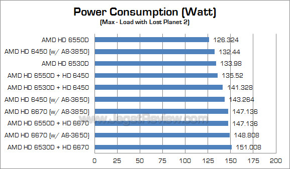 amd dual graphics watt 1