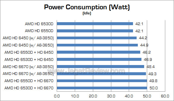 amd dual graphics watt 2