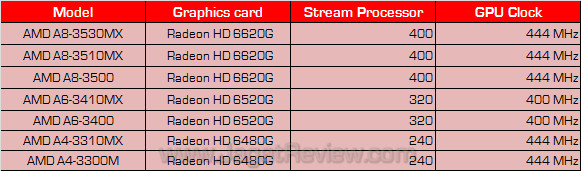 amd llano gpu amd llano gpu