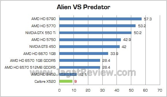 Review Sparkle Calibre X 520 (GT 520): Si Bungsu Nan Mungil dengan Style Ala Calibre 1 avp