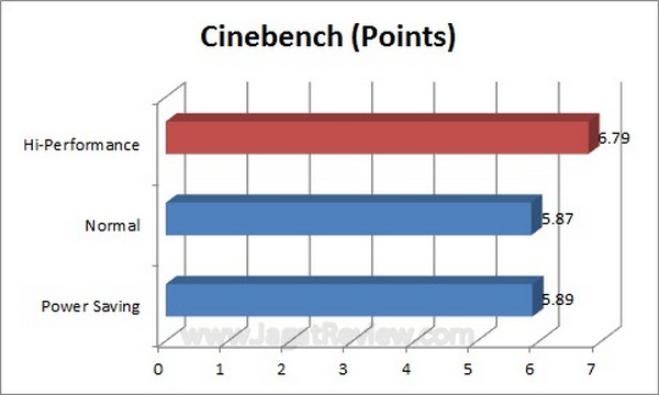 cinebenchs cinebenchs