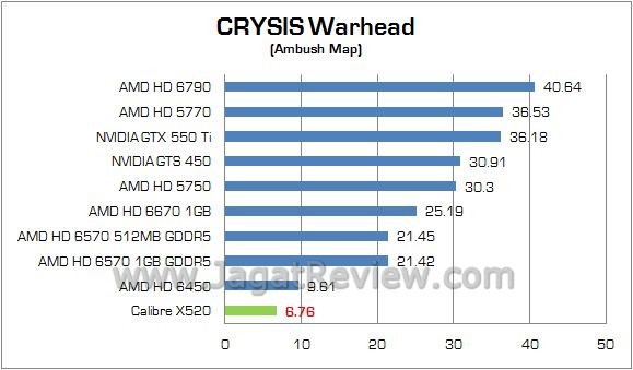 Review Sparkle Calibre X 520 (GT 520): Si Bungsu Nan Mungil dengan Style Ala Calibre 2 crysis
