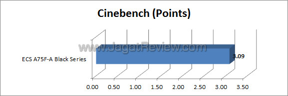 ecs a75f a cinebench