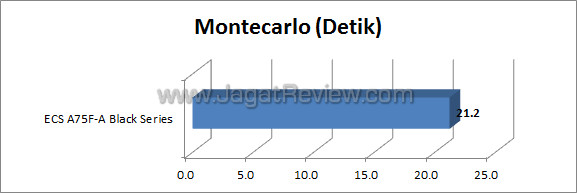 ecs a75f a montecarlo