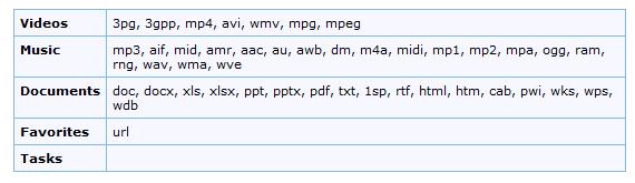 file2 file2