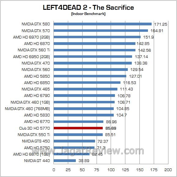 Review Club 3D HD 5770: Juniper XT Masih Dengan Nama Lama 2 l4d2 in