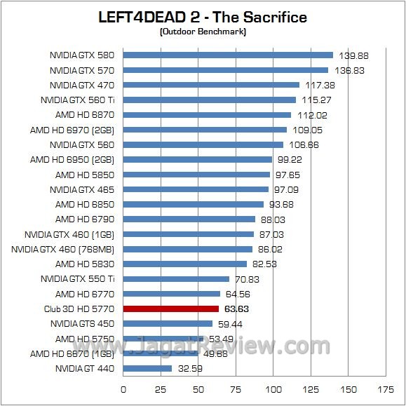 Review Club 3D HD 5770: Juniper XT Masih Dengan Nama Lama 3 l4d2 out