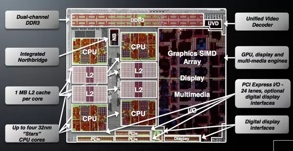 Lebih Dekat dengan Arsitektur AMD LLANO Versi Mobile 4 llano die diagram