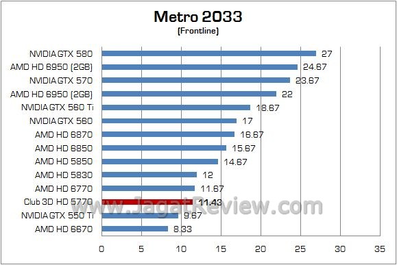 Review Club 3D HD 5770: Juniper XT Masih Dengan Nama Lama 4 metro1