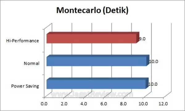 montecarlos montecarlos