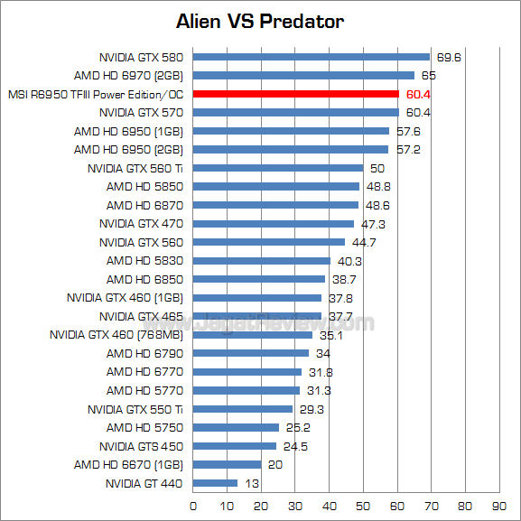 msi hd 6950 2gb pe oc avp msi hd 6950 2gb pe oc avp
