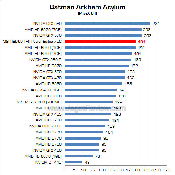 msi hd 6950 2gb pe oc baa msi hd 6950 2gb pe oc baa