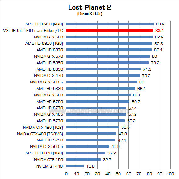 msi hd 6950 2gb pe oc lp2_2 msi hd 6950 2gb pe oc lp2 2