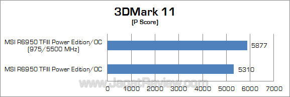 msi hd 6950 2gb pe oc oc 3dm11_1 msi hd 6950 2gb pe oc oc 3dm11 1