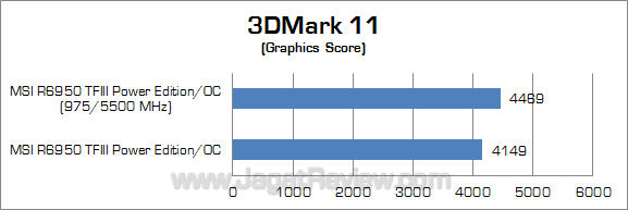 msi hd 6950 2gb pe oc oc 3dm11_2 msi hd 6950 2gb pe oc oc 3dm11 2