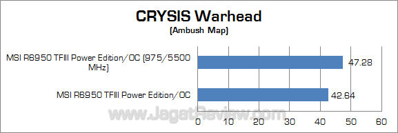 msi hd 6950 2gb pe oc oc cw msi hd 6950 2gb pe oc oc cw