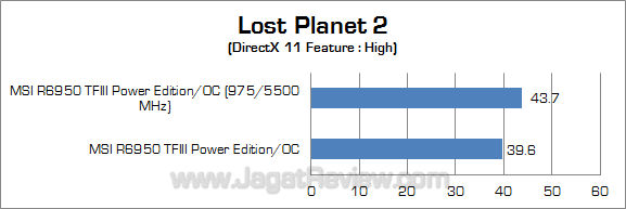 msi hd 6950 2gb pe oc oc lp2 msi hd 6950 2gb pe oc oc lp2