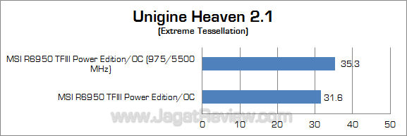msi hd 6950 2gb pe oc oc uh21 msi hd 6950 2gb pe oc oc uh21