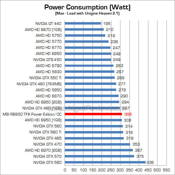 msi hd 6950 2gb pe oc watt_1 msi hd 6950 2gb pe oc watt 1