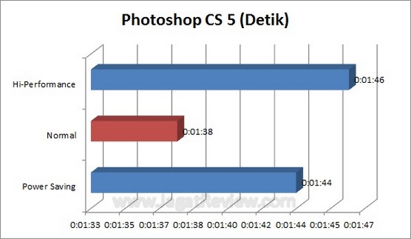 photoshops photoshops