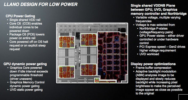 power gating power gating