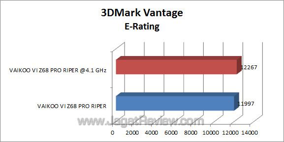vaikoo vi z68 pro riper 3dmv_1 vaikoo vi z68 pro riper 3dmv 1