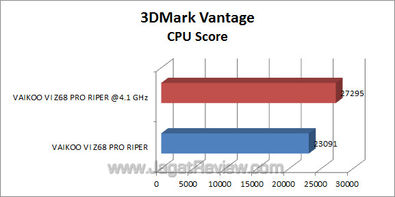 vaikoo vi z68 pro riper 3dmv_3 vaikoo vi z68 pro riper 3dmv 3