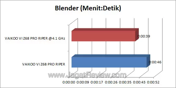 vaikoo vi z68 pro riper blender vaikoo vi z68 pro riper blender