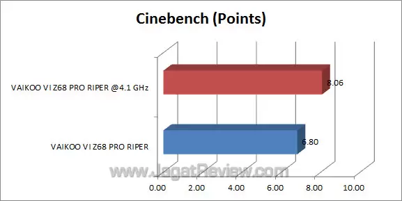 vaikoo vi z68 pro riper cinebench vaikoo vi z68 pro riper cinebench