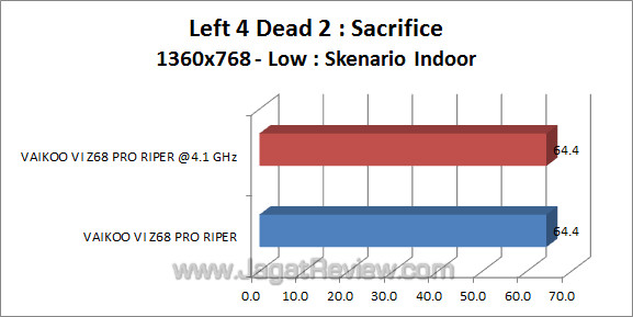 vaikoo vi z68 pro riper l4d2_1 vaikoo vi z68 pro riper l4d2 1