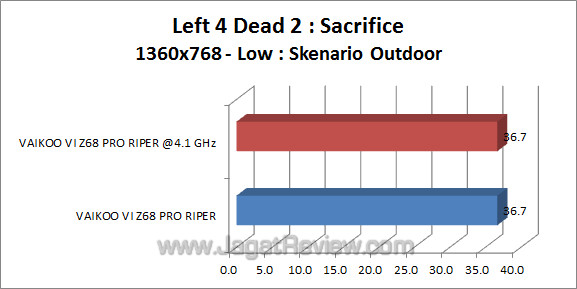 vaikoo vi z68 pro riper l4d2_2 vaikoo vi z68 pro riper l4d2 2