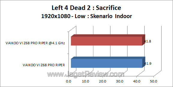 vaikoo vi z68 pro riper l4d2_3 vaikoo vi z68 pro riper l4d2 3
