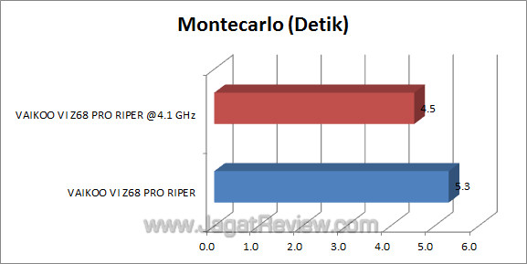 vaikoo vi z68 pro riper montecarlo vaikoo vi z68 pro riper montecarlo