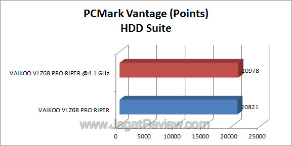 vaikoo vi z68 pro riper pcmark vaikoo vi z68 pro riper pcmark