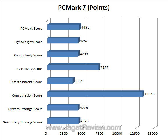 vaikoo vi z68 pro riper pcmark7 vaikoo vi z68 pro riper pcmark7