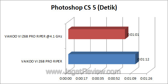 vaikoo vi z68 pro riper photoshop vaikoo vi z68 pro riper photoshop