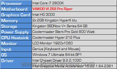 vaikoo vi z68 pro riper testbed vaikoo vi z68 pro riper testbed